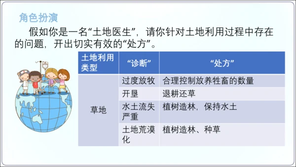 3.2土地资源（课件34张）-【2024秋人教八上地理精简课堂（课件）】