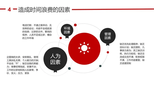 人力资源部企业时间管理培训课程PPT模板