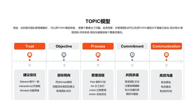 TOPIC模型PPT图示