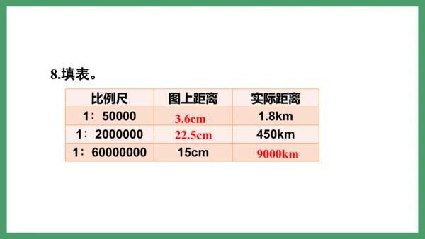 新人教版数学六年级下册4.3.3  练习十课件