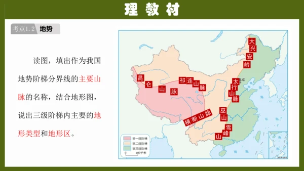 第二章《中国的自然环境》（复习课件26张）-八年级地理上册（人教版）