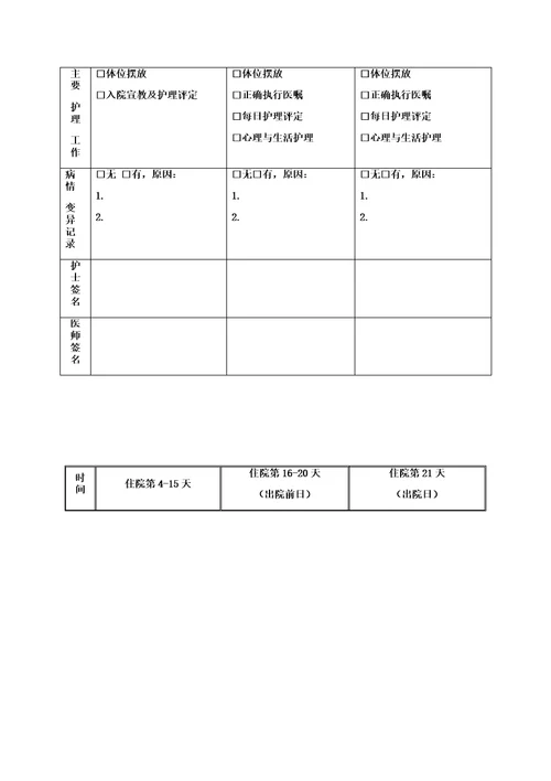 周围神经损伤康复临床路径