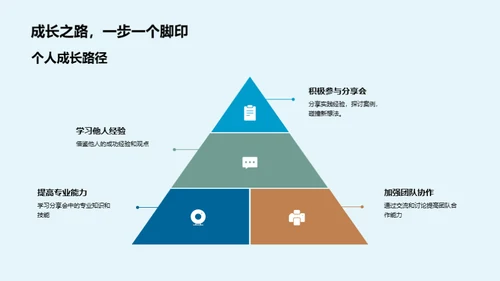 智慧互享：团队进阶