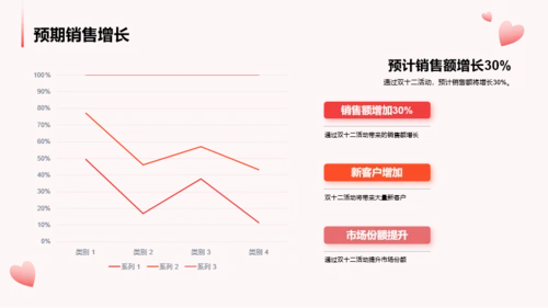 红色卡通双十二销售提升战略PPT模板