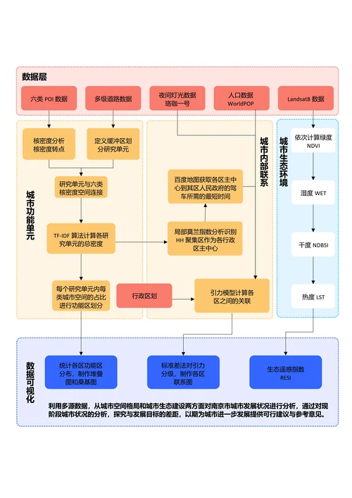 彩色简约通用论文流程图