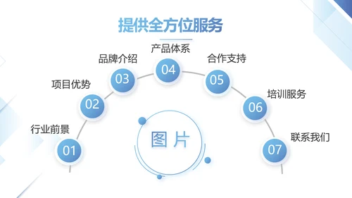 简约蓝色项目年度工作计划动态PPT
