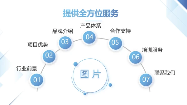简约蓝色项目年度工作计划动态PPT