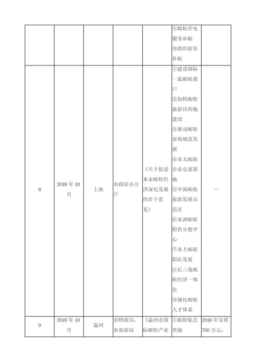 中国邮轮产业扶持政策体系评价研究.docx