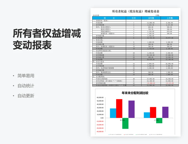 所有者权益增减变动报表