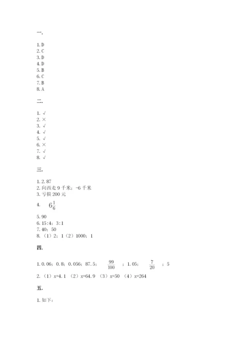 人教版数学小升初模拟试卷及参考答案【培优】.docx