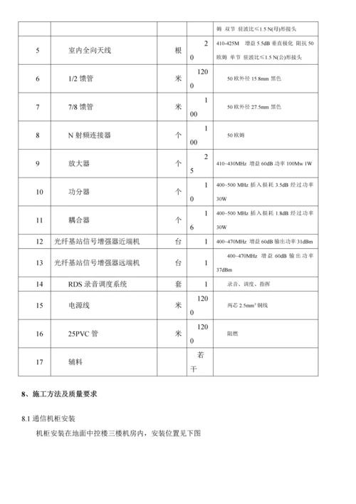 小湾电厂无线对讲系统综合项目综合项目施工专项方案.docx