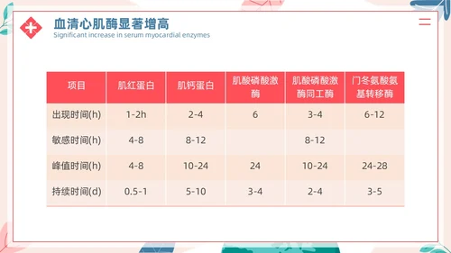 简约插画风急性心肌梗死病人的护理医疗健康护士培训PPT