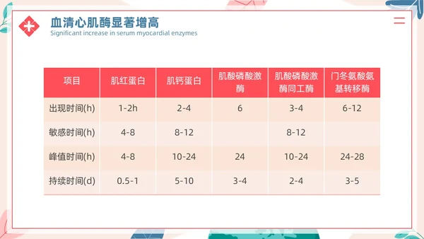 简约插画风急性心肌梗死病人的护理医疗健康护士培训PPT