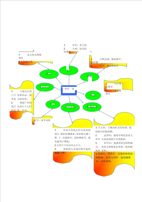 某幼儿园小班主题探究活动实施文本快乐一夏