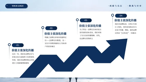 深蓝色商务年度汇报总结通用PPT模板
