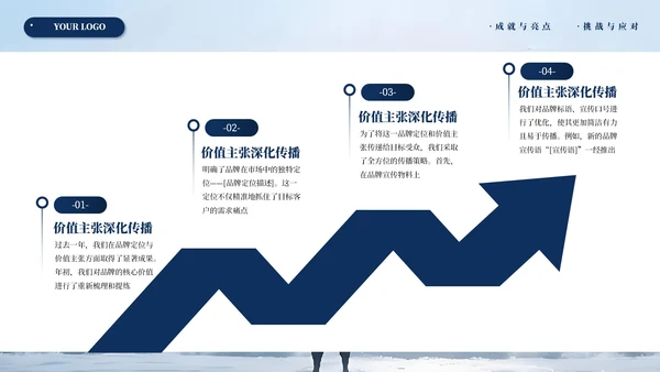 深蓝色商务年度汇报总结通用PPT模板