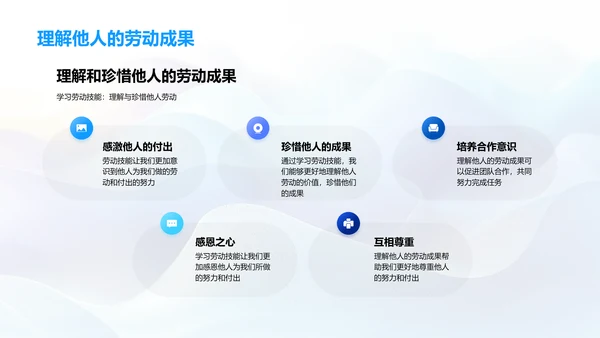 劳动技能教育报告PPT模板