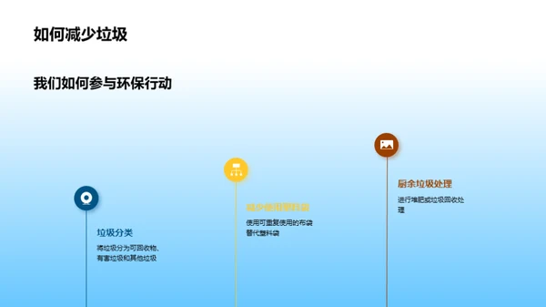 环保行动：我们的角色与责任