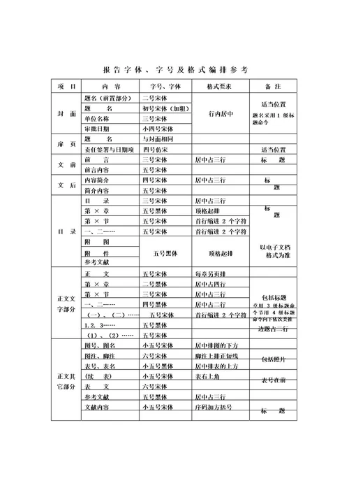 报告字体、字号及格式编排参考