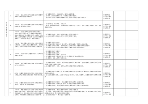 零售连锁内审GSP附录记录.docx