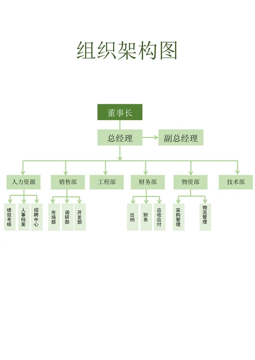 组织架构图通用简约