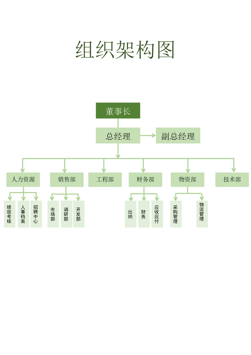 组织架构图通用简约