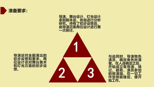 九年级下册 第五单元  戏剧 课件（共50张PPT）