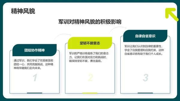 绿色商务风军训总结汇报PPT模板