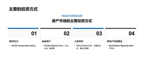 房地产投资新动态