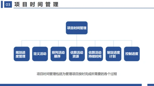 项目管理十大知识领域通用PPT模板