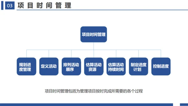 项目管理十大知识领域通用PPT模板