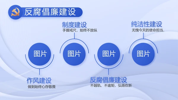 蓝色党建党支部述职报告PPT动态模板
