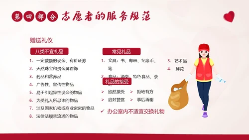 志愿者礼仪志愿者职业规范志愿者培训PPT课件文明礼仪