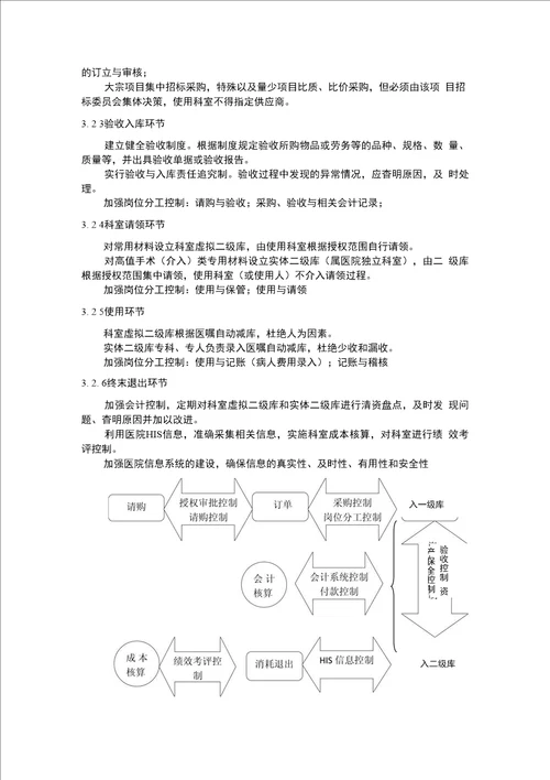 现代医院物流管理与内部控制制度设计探讨