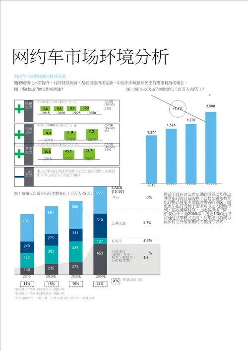 网约车市场白皮书