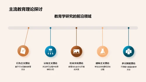 探索新兴教育理论