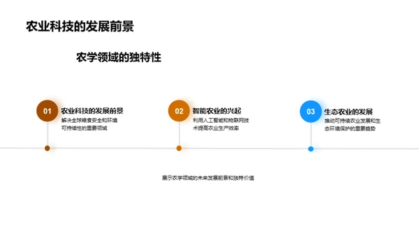 农学研究的新视野