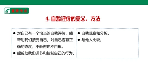 新课标七上第一单元成长的节拍复习课件2023