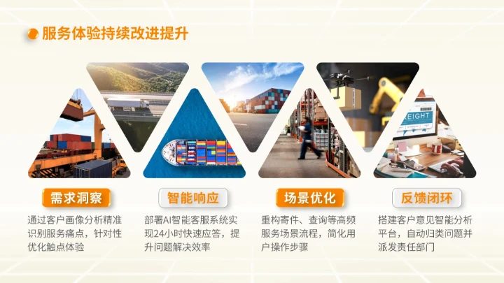 橙色商务风物流企业下半年计划PPT模板