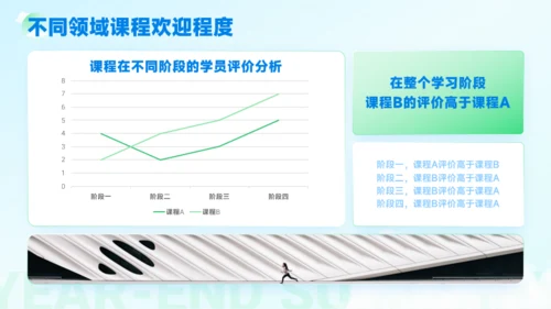 蓝绿轻盈年终总结商务模板