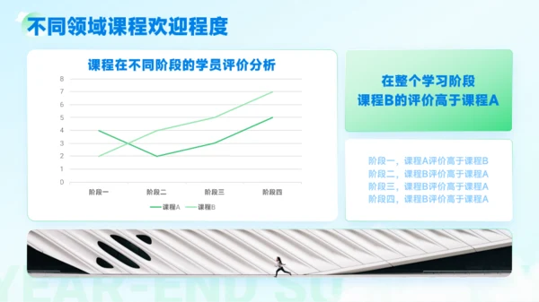 蓝绿轻盈年终总结商务模板