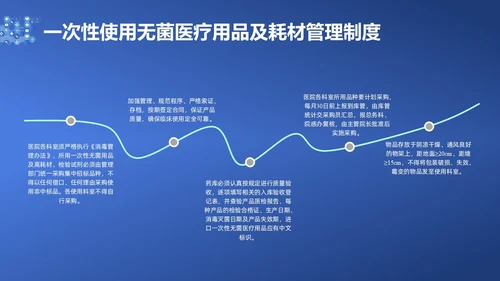 蓝色简约耗材管理PPT课件
