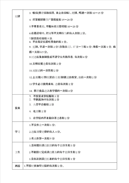 学生量化考核细则