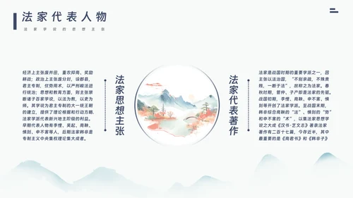 百家争鸣历史人物展示PPT模板
