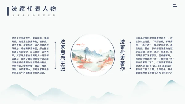 百家争鸣历史人物展示PPT模板