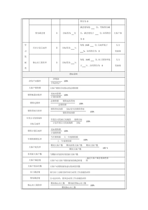 区域总监绩效考核方案设计