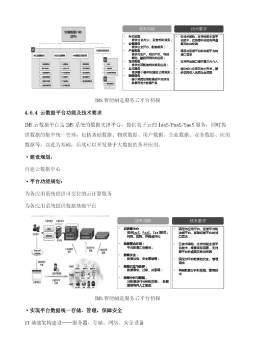 IMS智能制造服务平台规划.docx