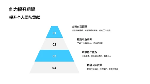 前进的脚步，共创新高峰