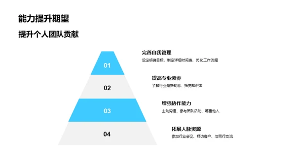 前进的脚步，共创新高峰