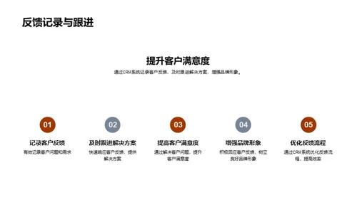 CRM系统在销售中的应用